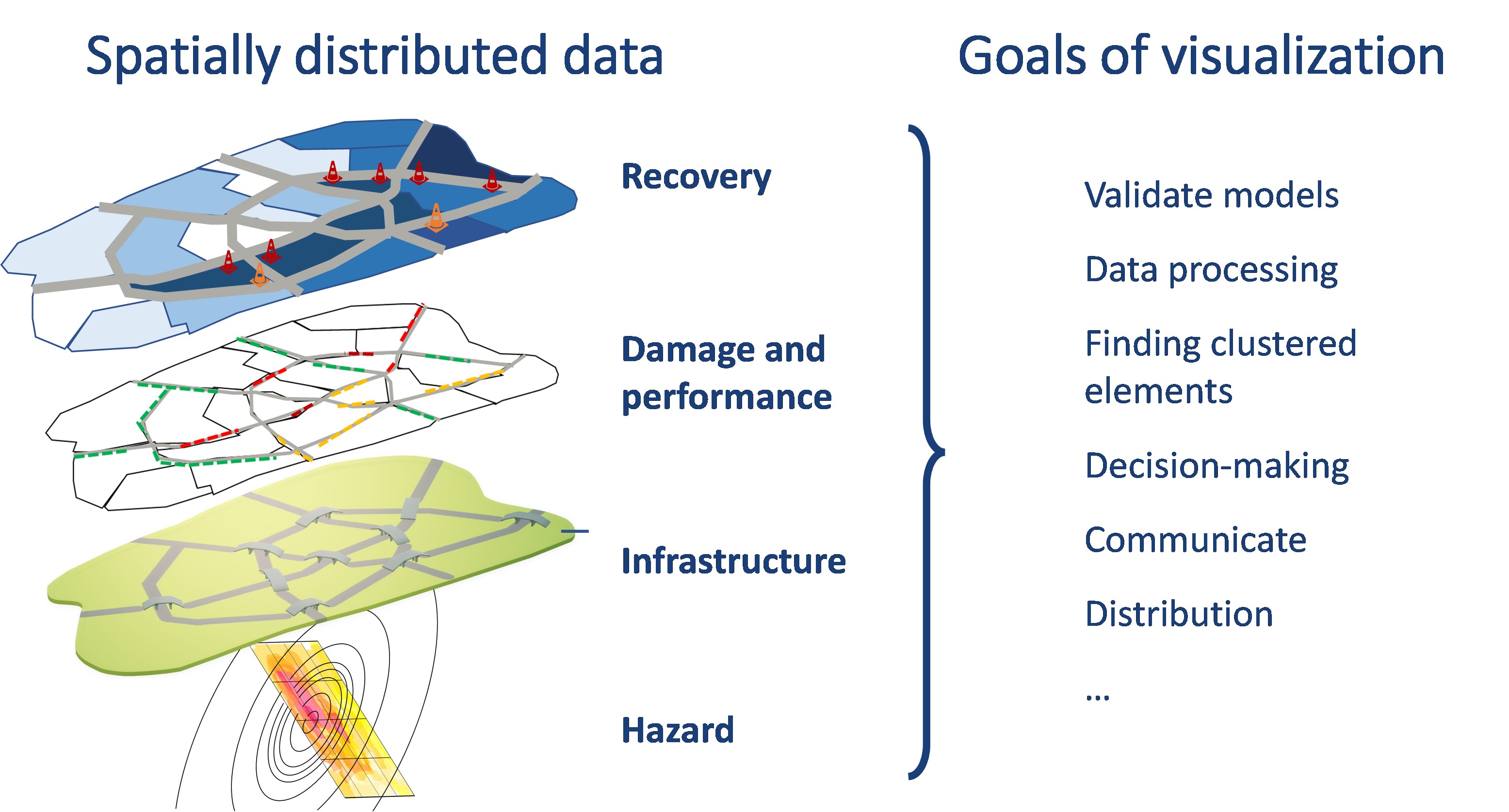 Risk and resilience outputs and stakeholder visualization needs