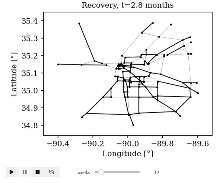 recovery graph 1