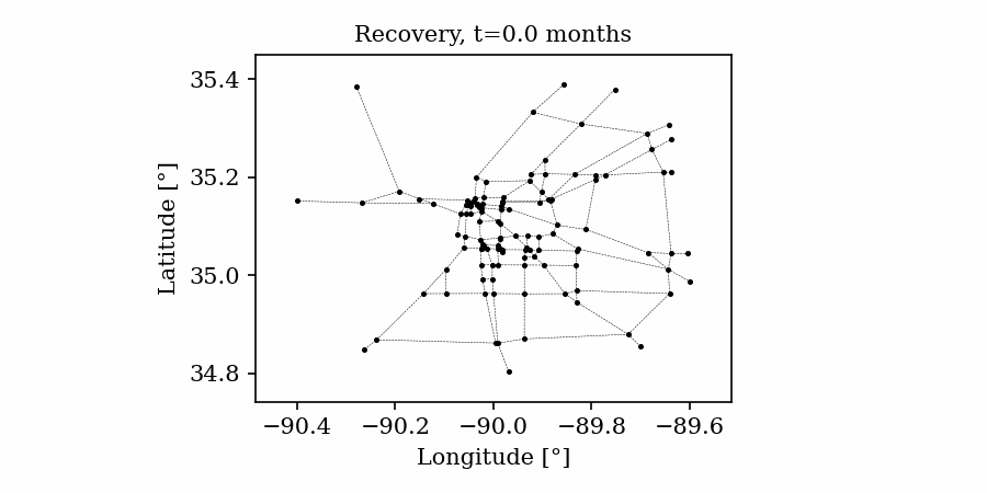 recovery graph animation